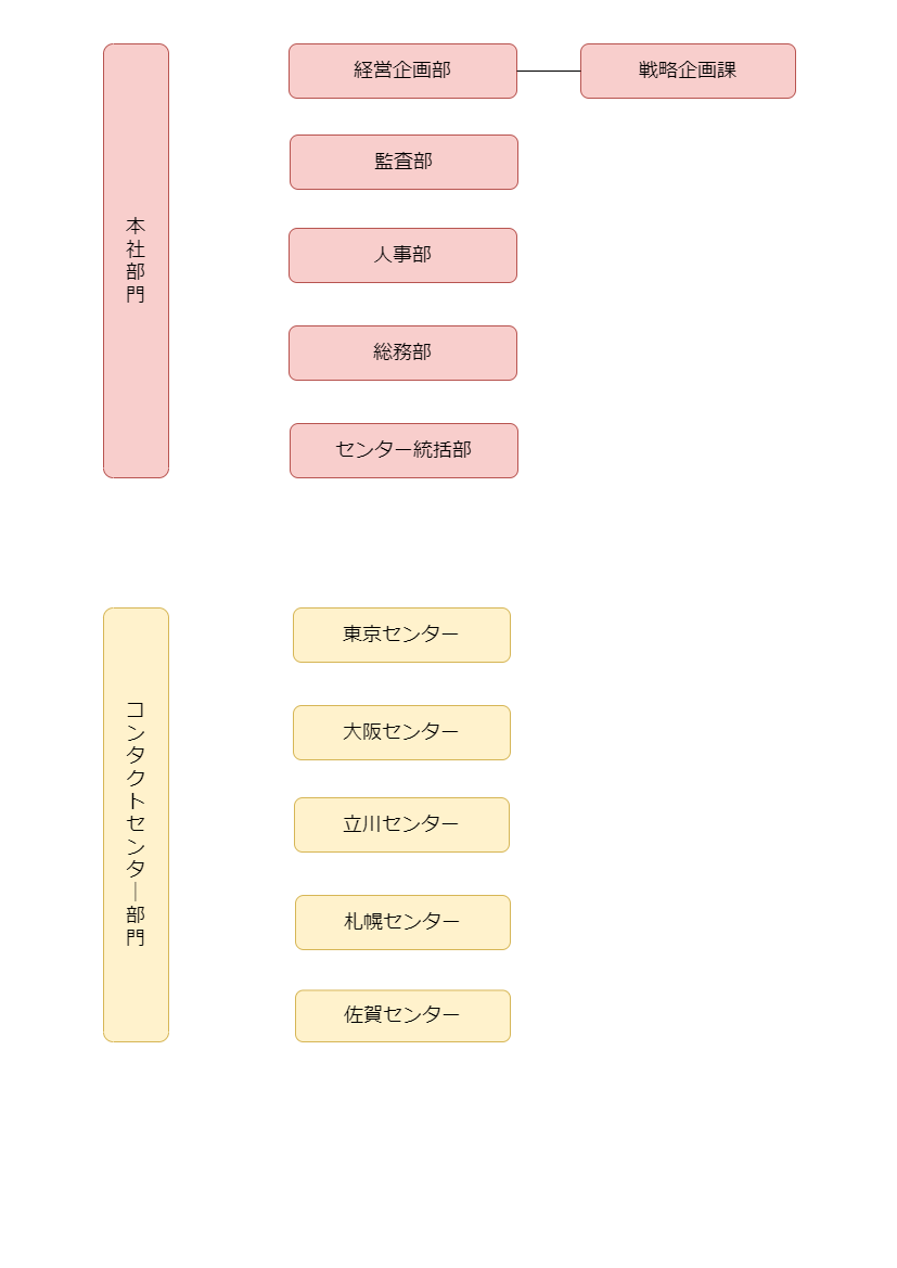 ピエロはなぜ道化師と和訳されるようになったのでしょうか Quora